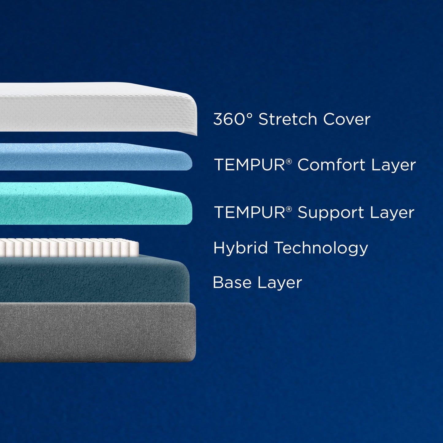 Tempur-Cloud - Medium Hybrid Mattress