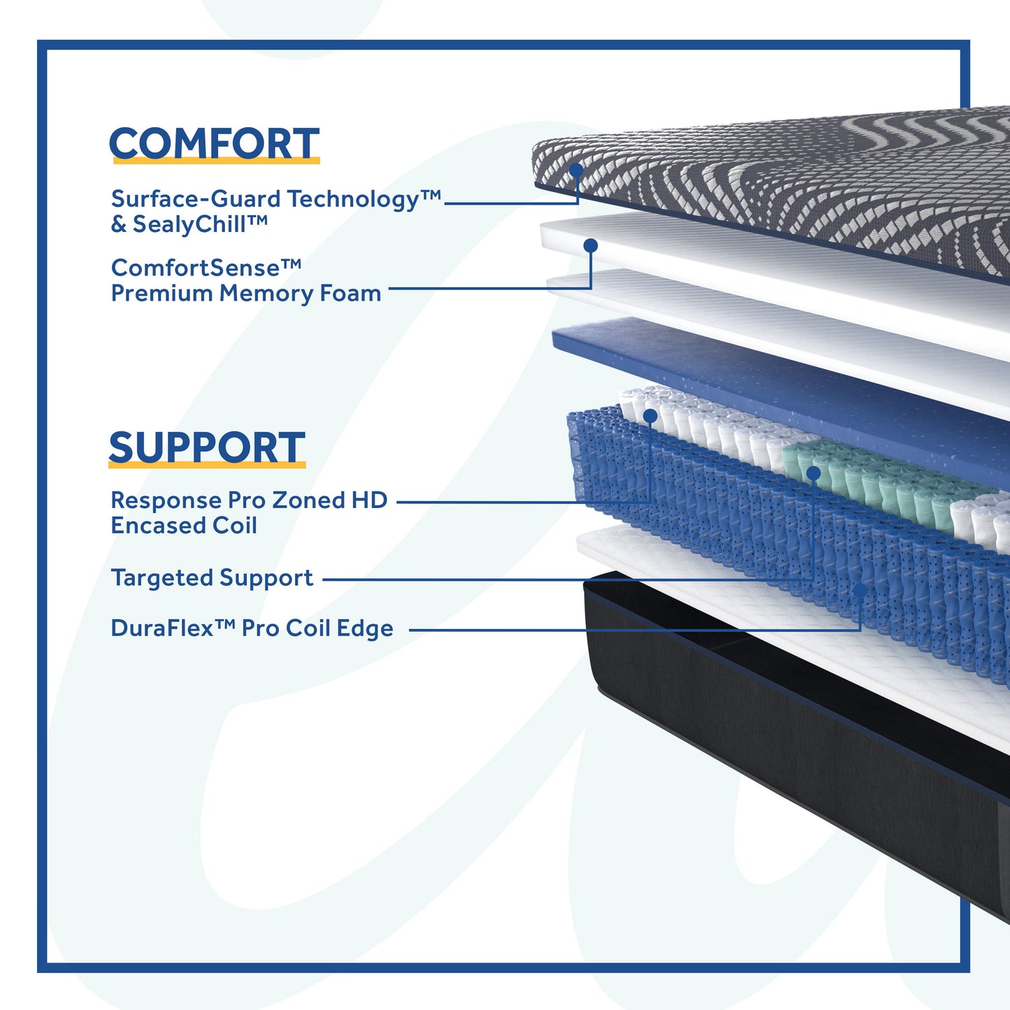 Posturepedic Plus Brenham Firm Hybrid Mattress